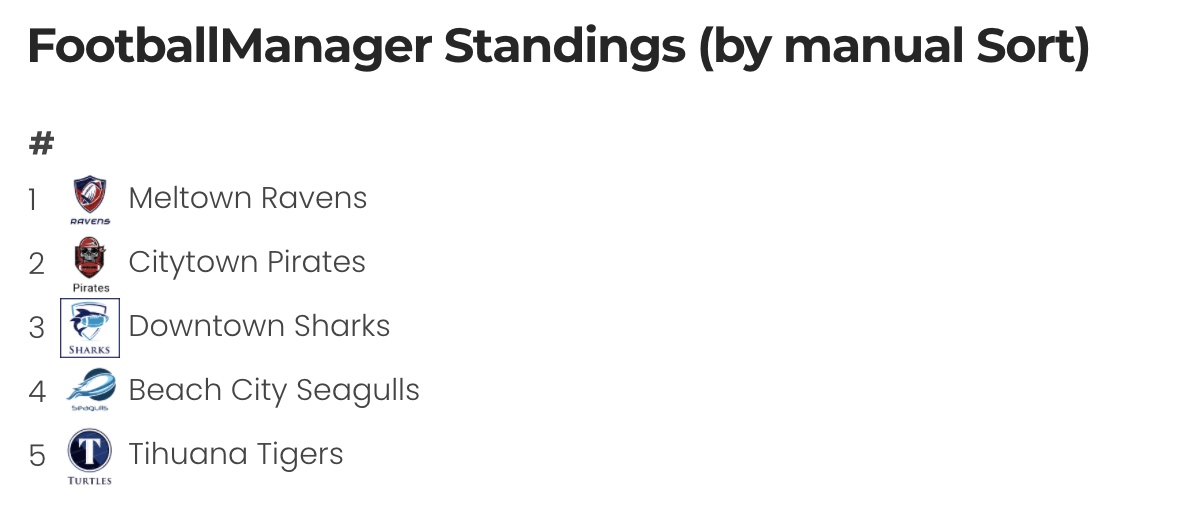 FootballManager standings first standingstable